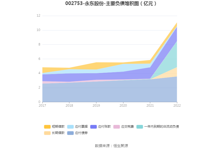 永东股份:2022年净利润同比下降87.58% 拟10派0.16元