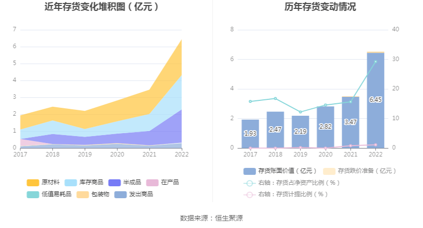 永东股份:2022年净利润同比下降87.58% 拟10派0.16元