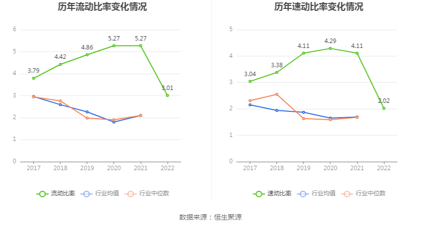永东股份:2022年净利润同比下降87.58% 拟10派0.16元