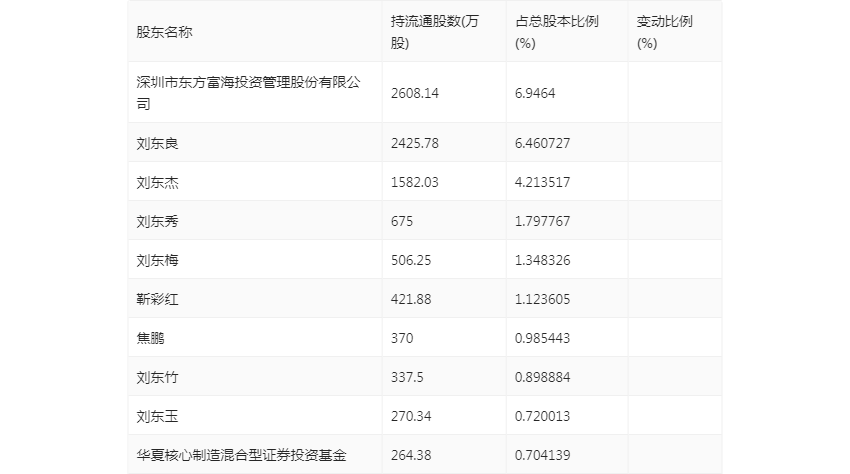 永东股份:2022年净利润同比下降87.58% 拟10派0.16元