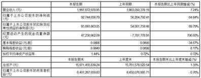 贵州轮胎股份有限公司2023第一季度报告