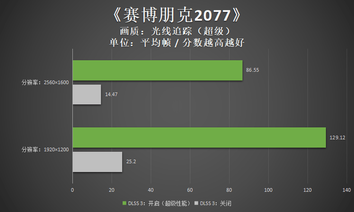 华硕灵耀X 双屏Pro 2023评测：13代i9联袂RTX4060，更高能更出色