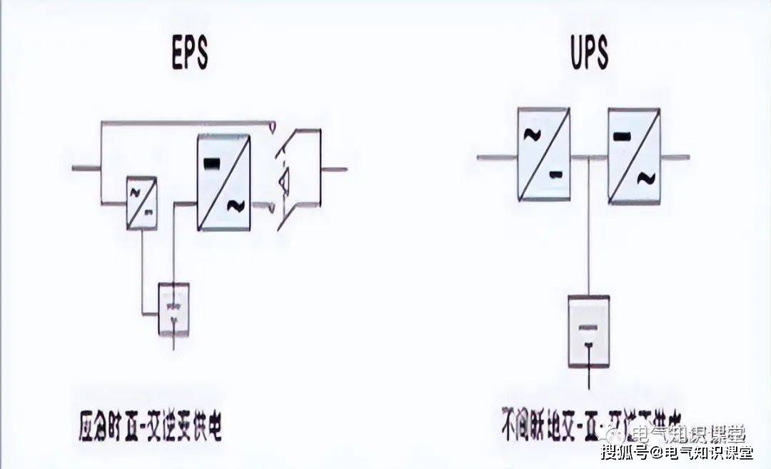 UPS电源和EPS电源有不同名称，两者的区别是什么？今天算涨知识了