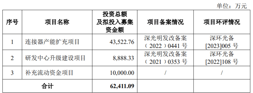 盛凌电子IPO：年入3.77亿元，副总年薪294万元是董事长四倍多