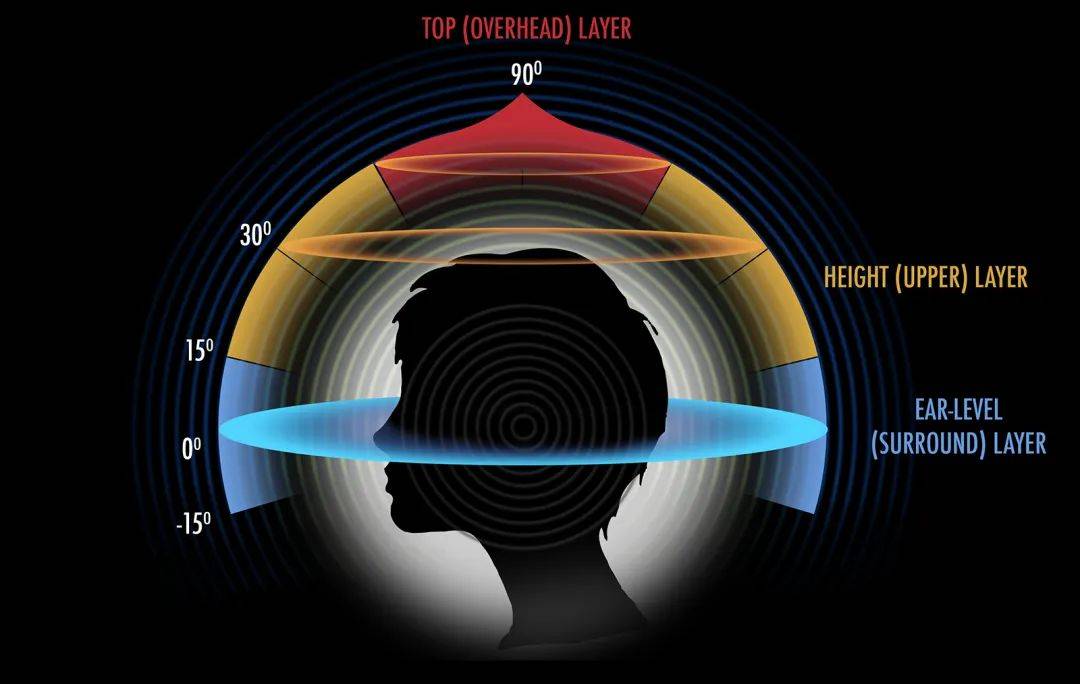 “15.8.12声道重新定义极致影院系统”采访东莞声韵影音家庭影院演示中心