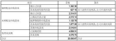 江苏万林现代物流股份有限公司关于上海证券交易所对公司2022年年度报告的信息披露监管问询函的回复公告