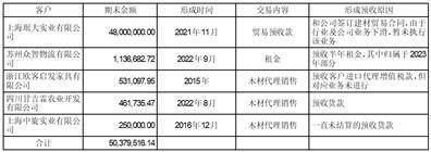 江苏万林现代物流股份有限公司关于上海证券交易所对公司2022年年度报告的信息披露监管问询函的回复公告
