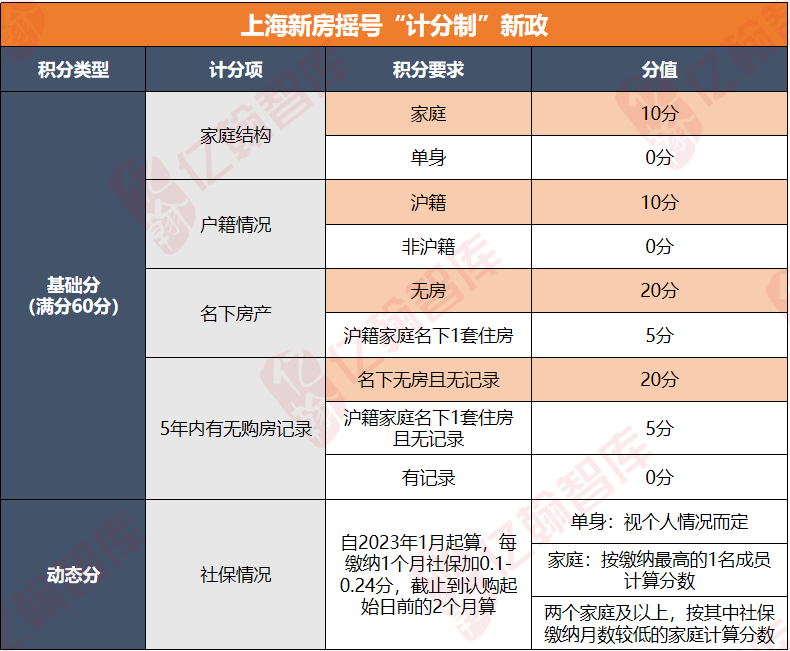 2023上海楼市“买不如租 ”？