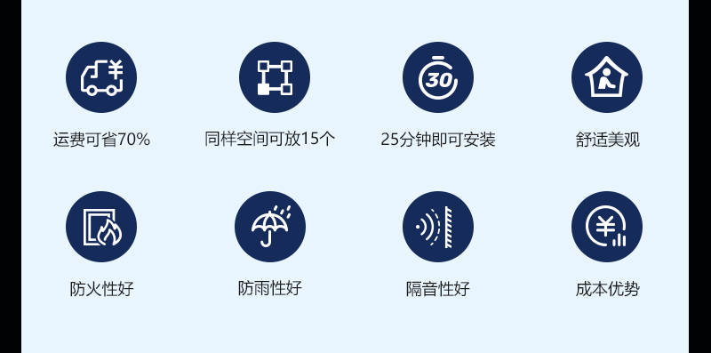 折叠集装箱房活动房尺寸、性能-湖南集装箱房厂家详解