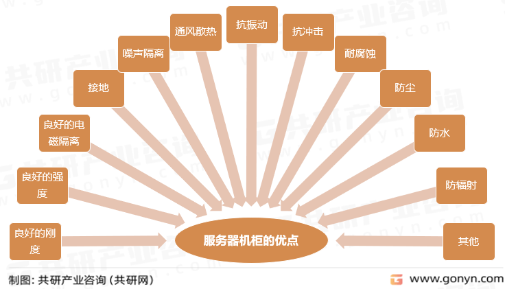 2023年中国服务器机柜市场规模及市场竞争格局分析[图]