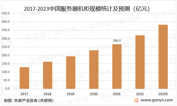 2023年中国服务器机柜市场规模及市场竞争格局分析[图]