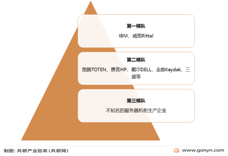 2023年中国服务器机柜市场规模及市场竞争格局分析[图]