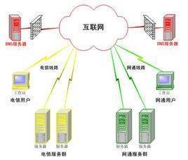 东莞的DNS服务器是多少