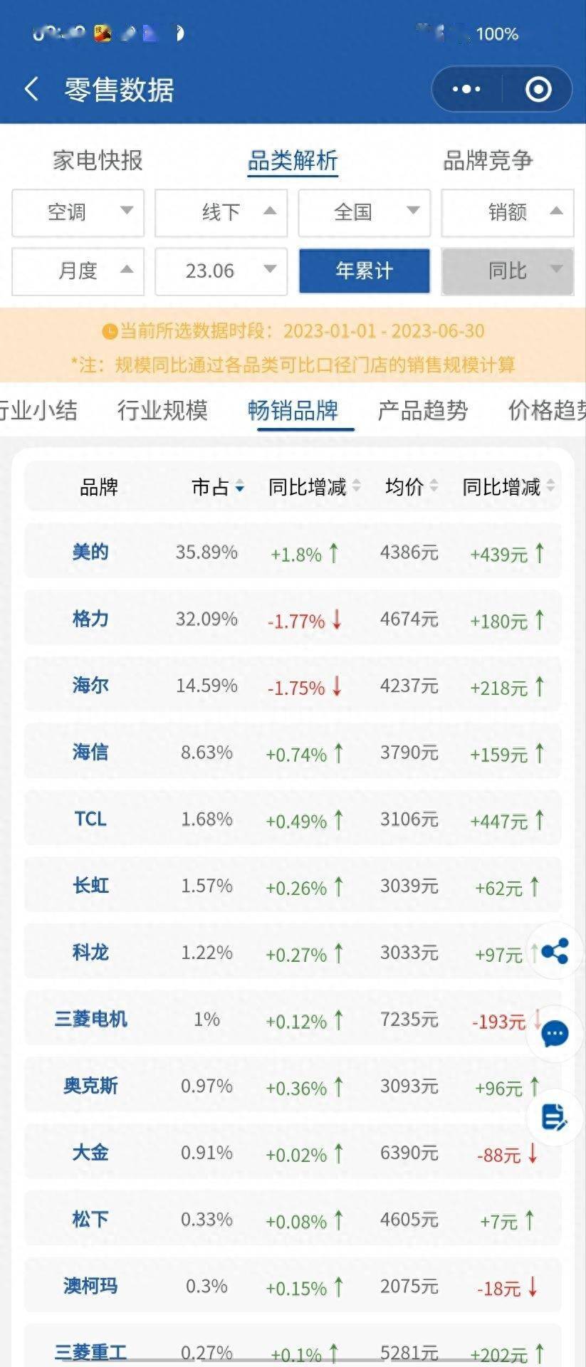 中国空调行业暗战：大金空调业务大涨18%，牢牢占据高端市场