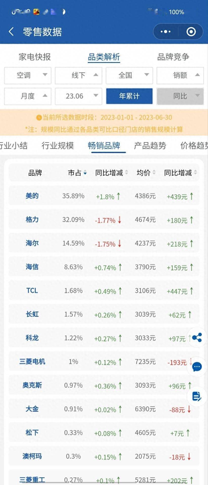 中国空调行业暗战：大金空调业务大涨18%，牢牢占据高端市场