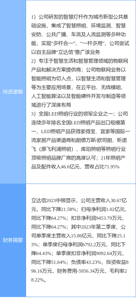 9月12日立达信涨停分析：智慧灯杆，LED，物联网概念热股