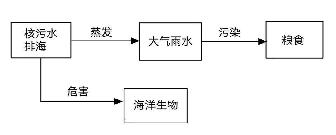 闻思速递丨饮“粥”思源 “粒”不容失