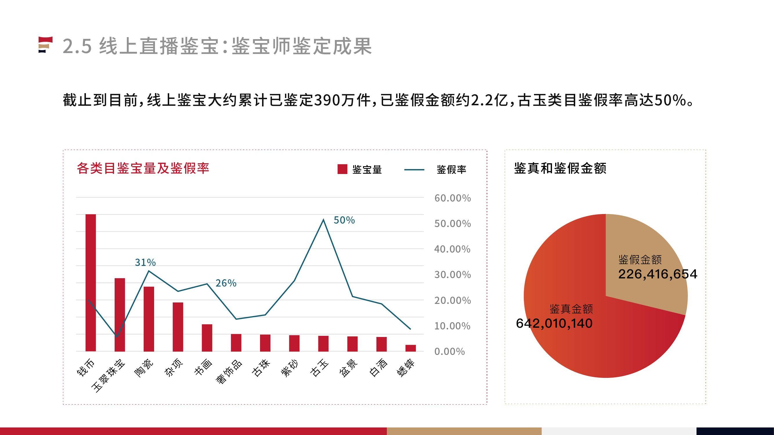 2023中国线上鉴宝行业白皮书（附下载）