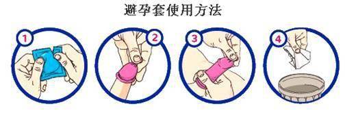 安全套怎么戴？戴两个安全套会更安全吗？