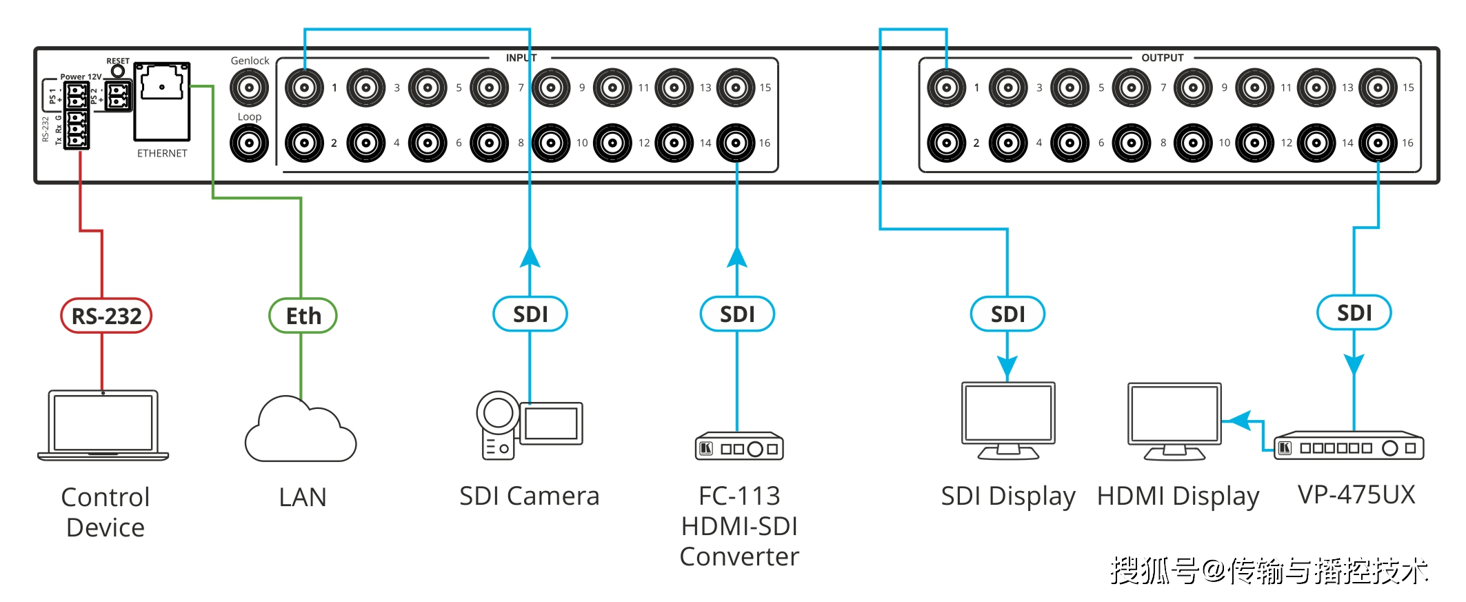kramer ASPEN-1616UX视频矩阵切换器