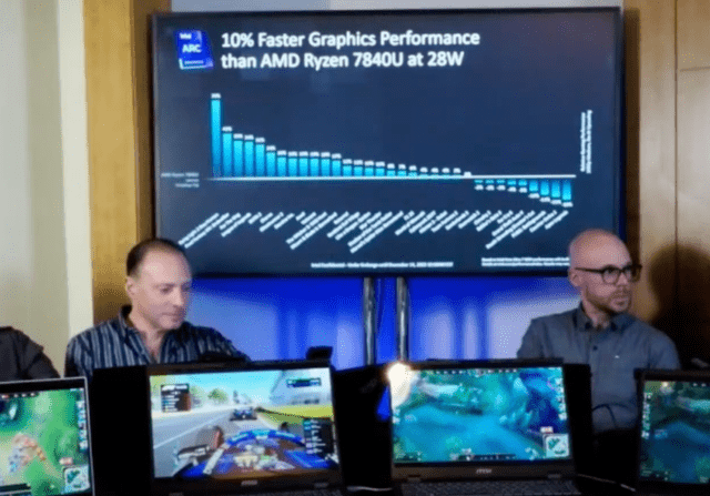 英特尔放出酷睿 Ultra 7 155H 性能数据：28W下核显超R7 7840U 10%