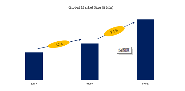 2023-2029诺丽果汁全球市场研究报告