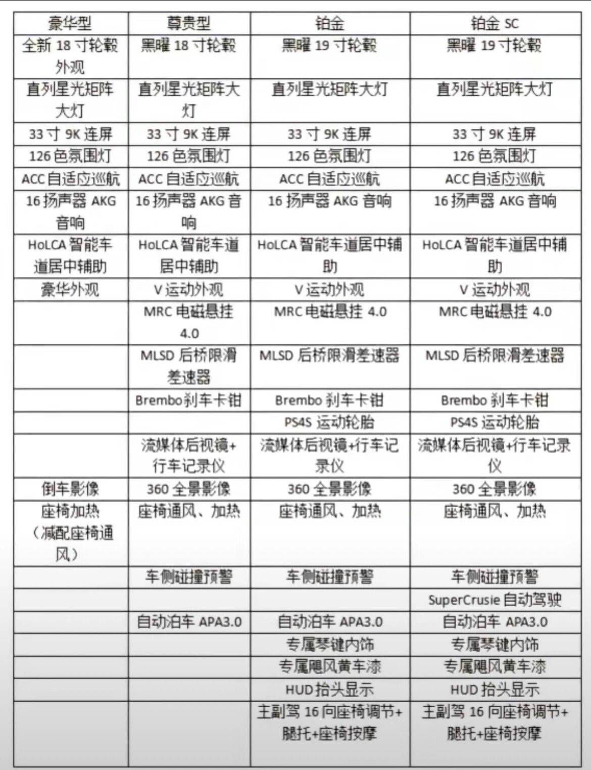 新款凯迪拉克CT5配置曝光，入门双联屏+16扬AKG音响，配电磁悬挂