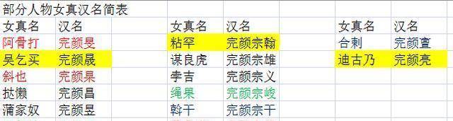 谙班勃极烈：从非储副到储副的演变，实为金太宗吴乞买故意促成的