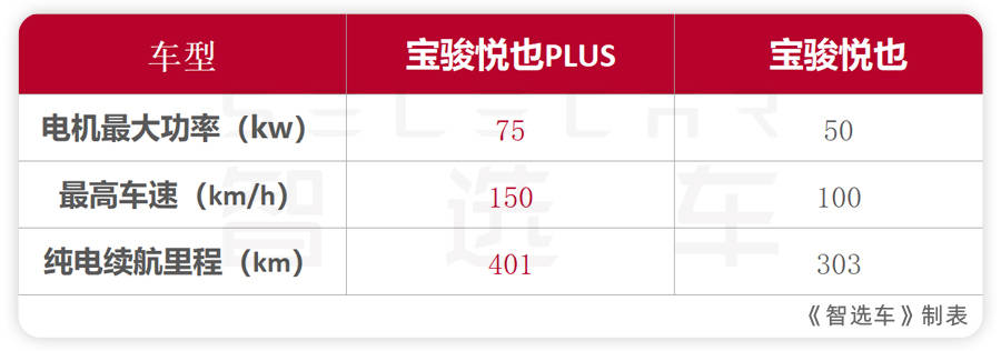 预估9.98万元起售？五门版宝骏悦也首次曝光
