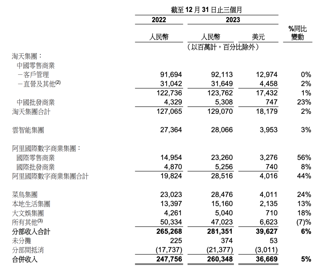 阿里巴巴，大消息！