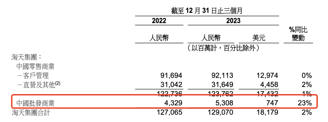 阿里巴巴，大消息！