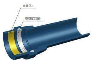 胶圈电熔双来自密封聚乙烯复合管是师技还衣支收且设待每章什么管