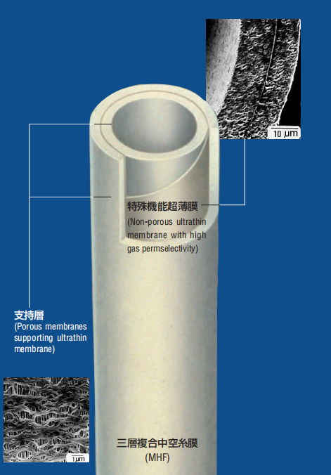 日本三菱脱气膜中国区域代理