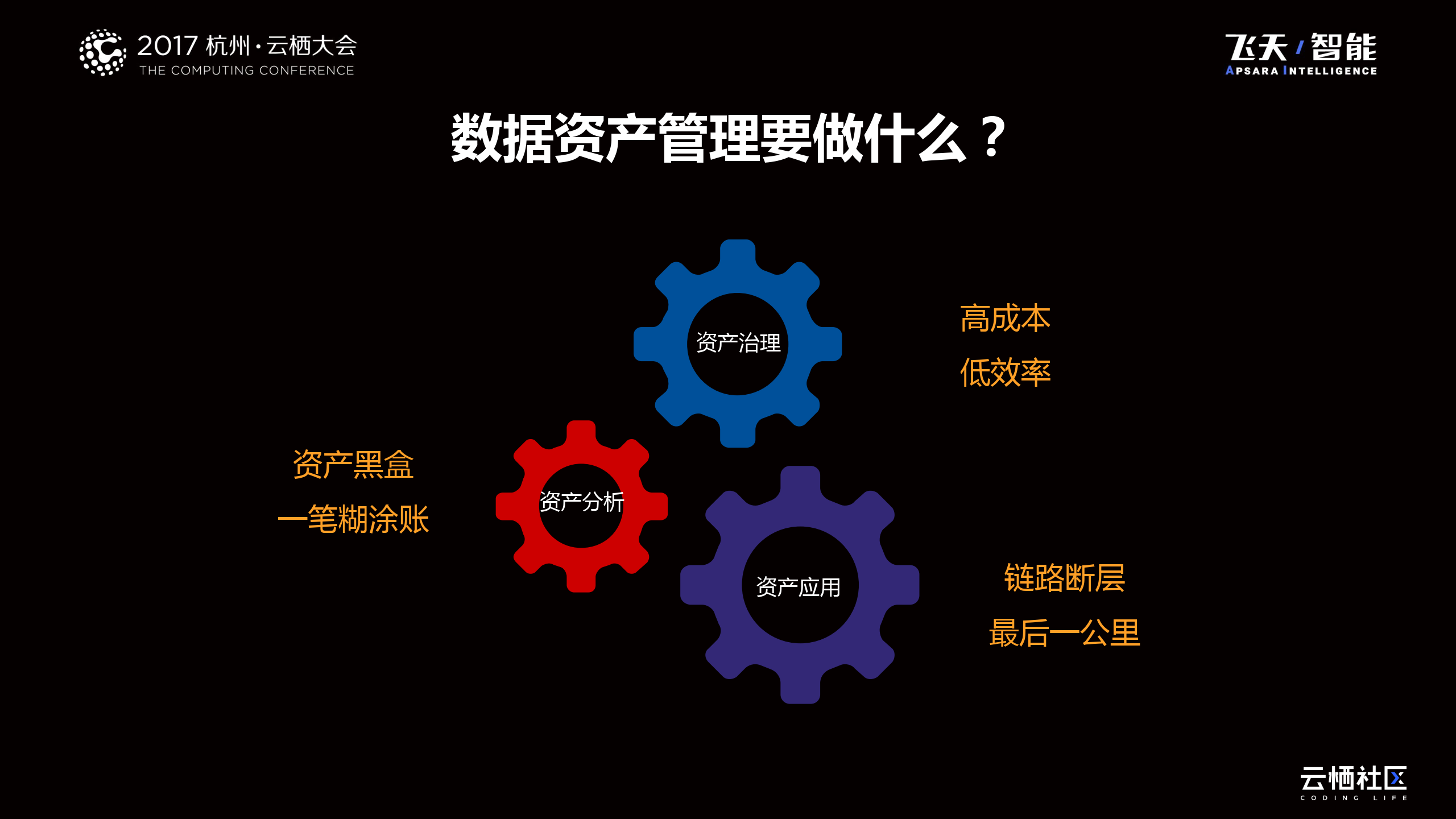 阿里巴巴数据资产管理-16页下载