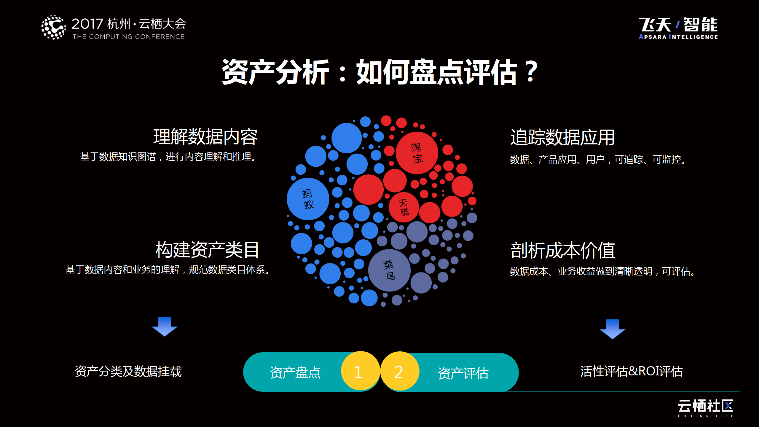 阿里巴巴数据资产管理-16页下载