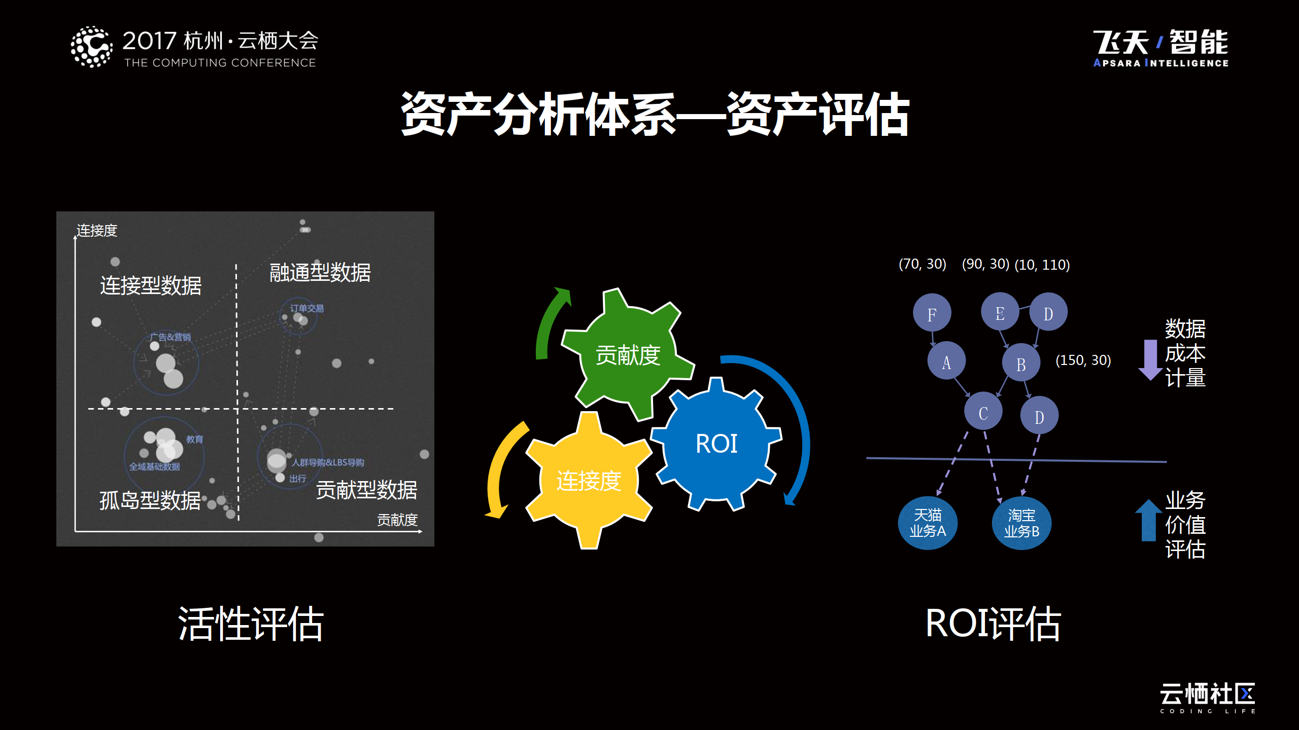 阿里巴巴数据资产管理-16页下载