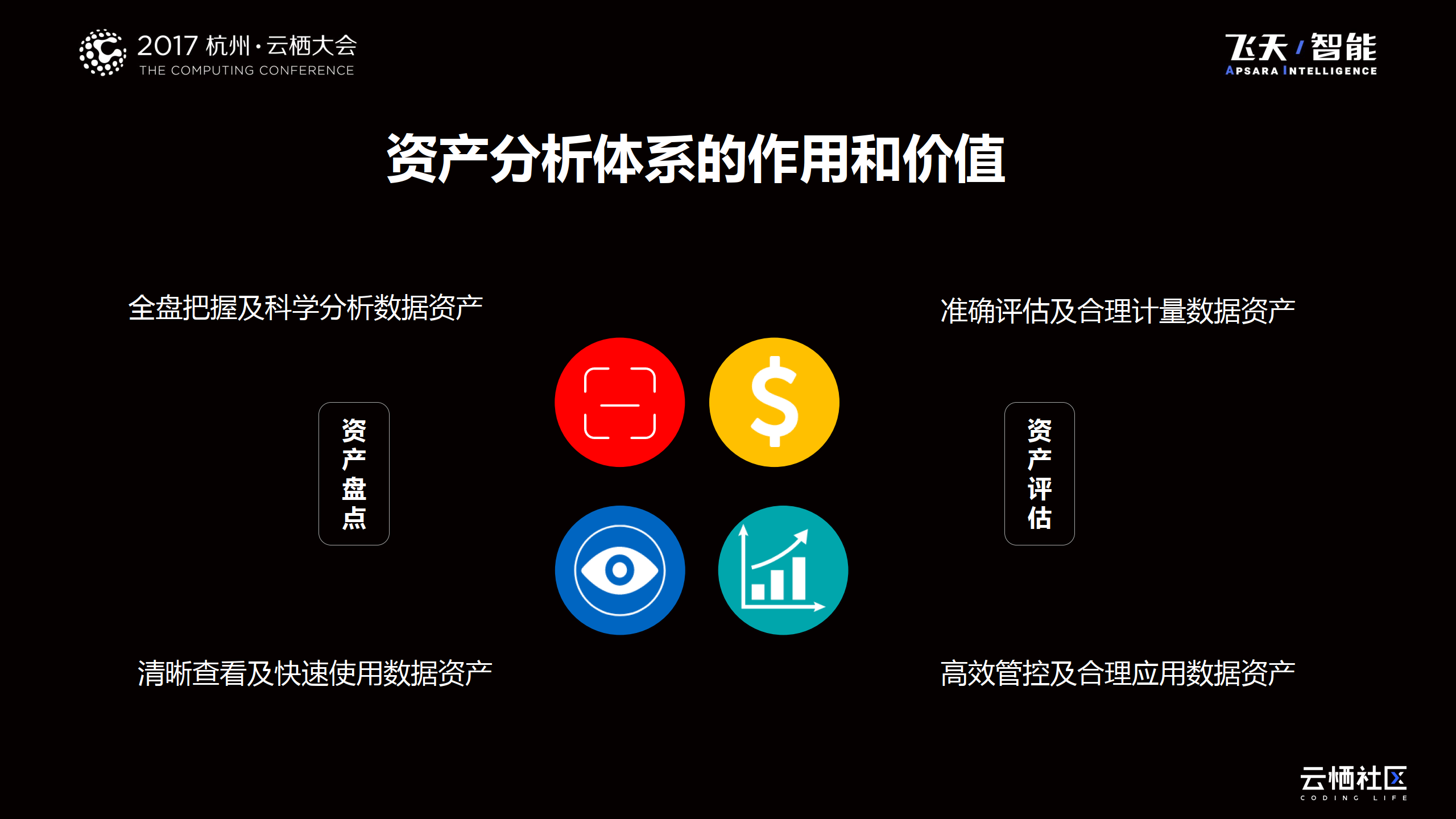 阿里巴巴数据资产管理-16页下载