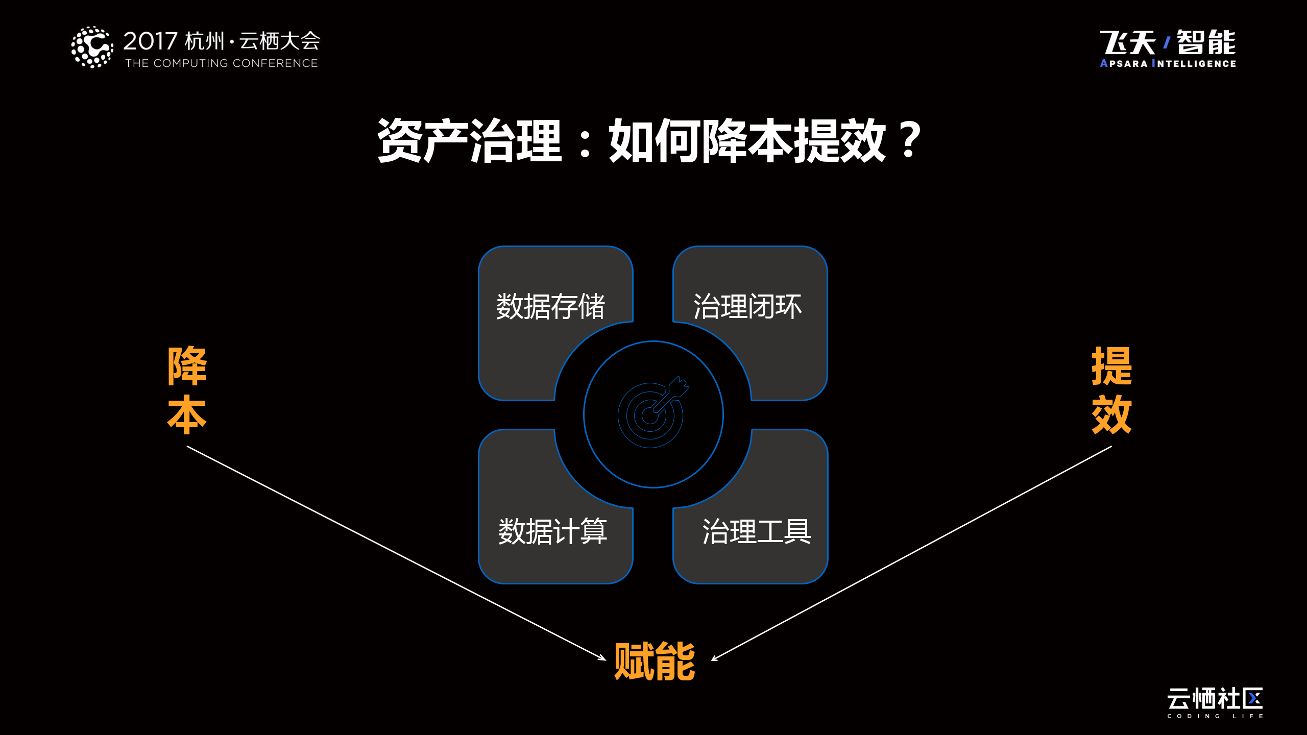 阿里巴巴数据资产管理-16页下载