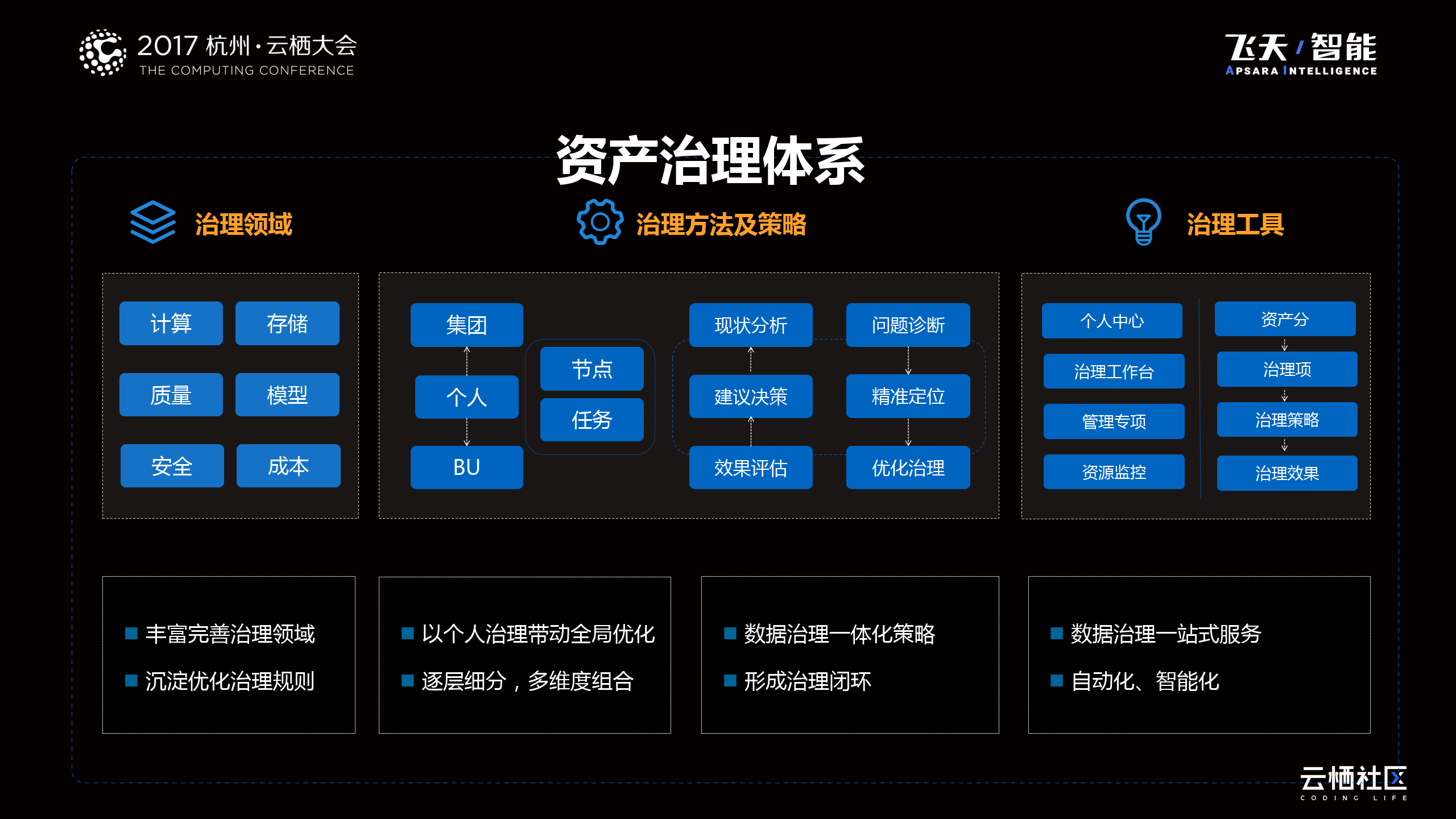 阿里巴巴数据资产管理-16页下载