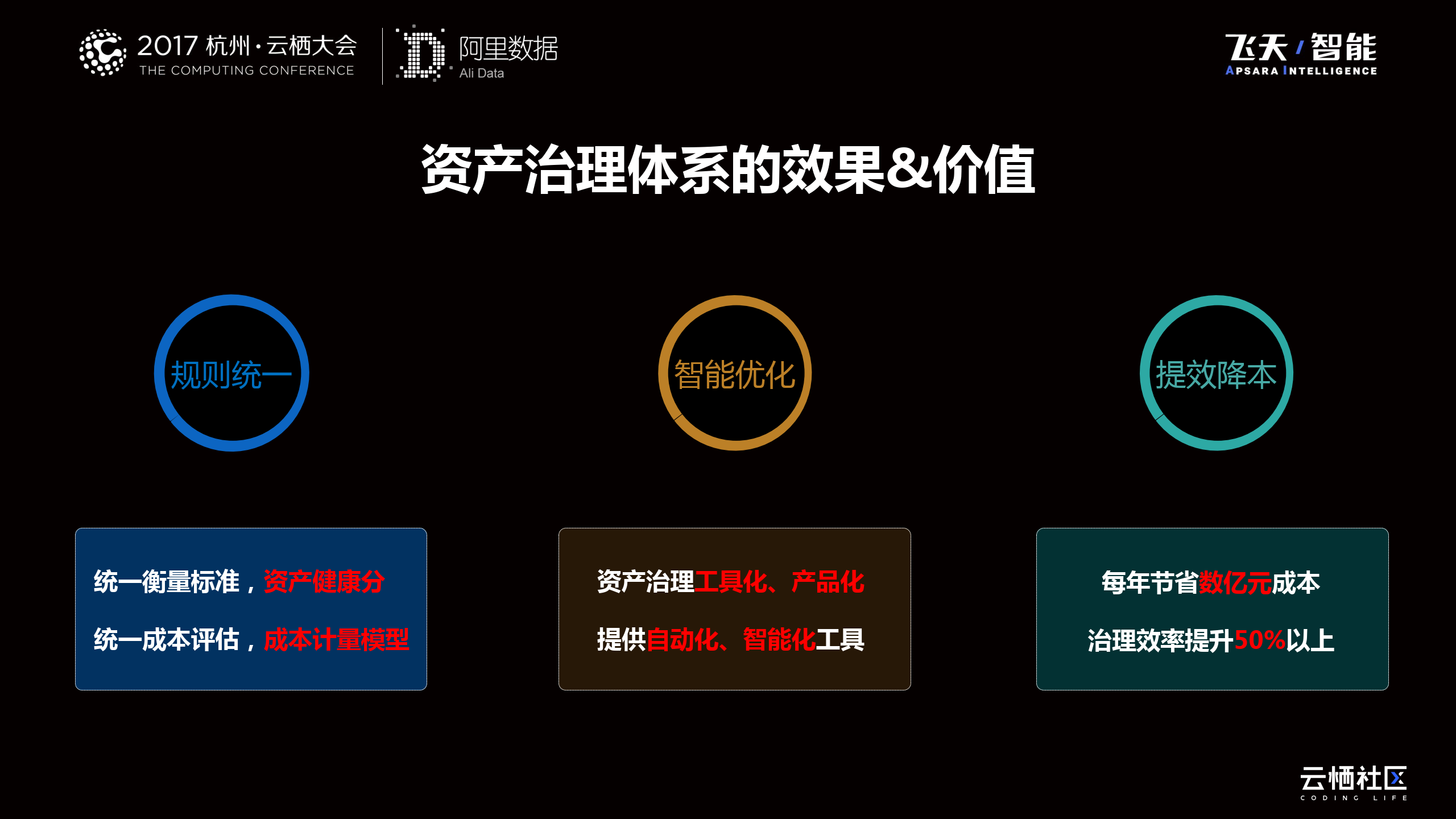 阿里巴巴数据资产管理-16页下载