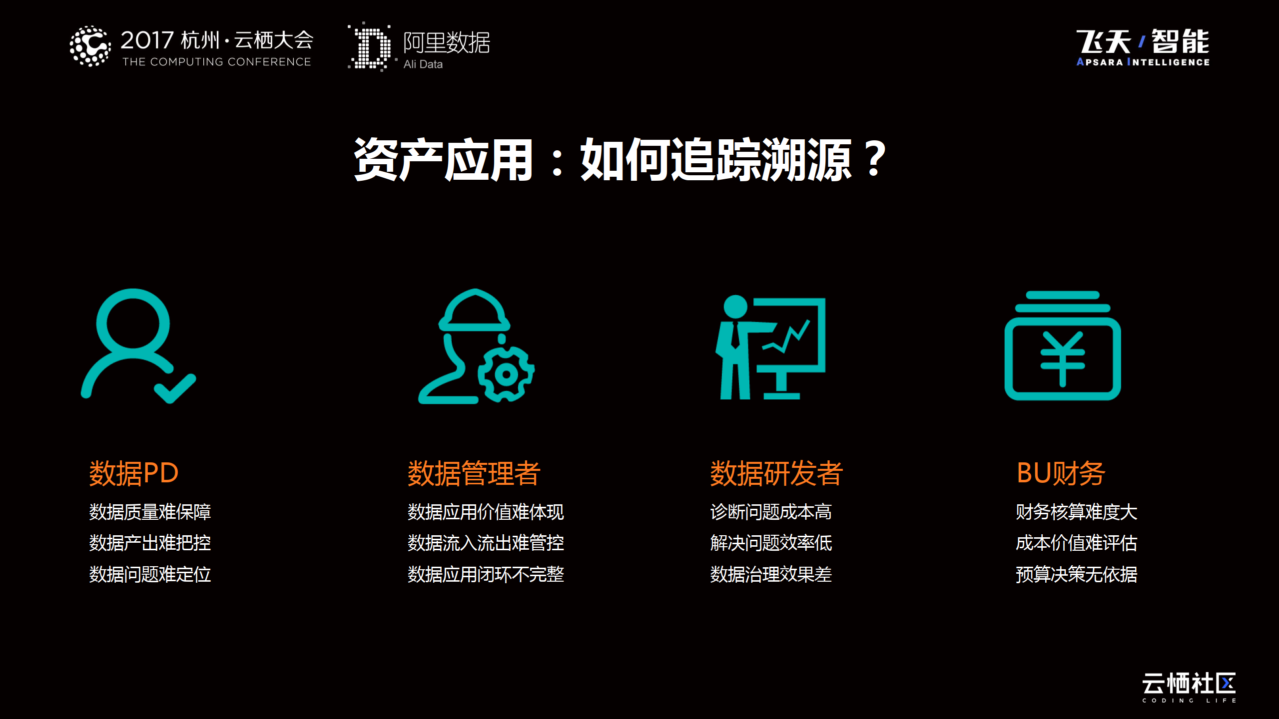 阿里巴巴数据资产管理-16页下载