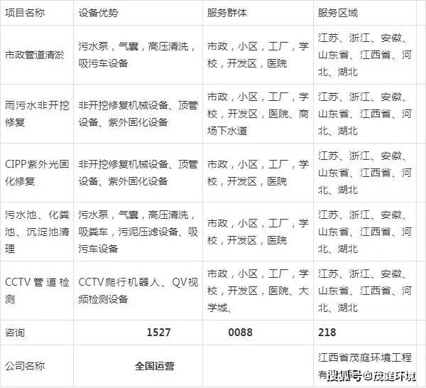 南昌管道清淤公司最新引进5台高压清洗车设备
