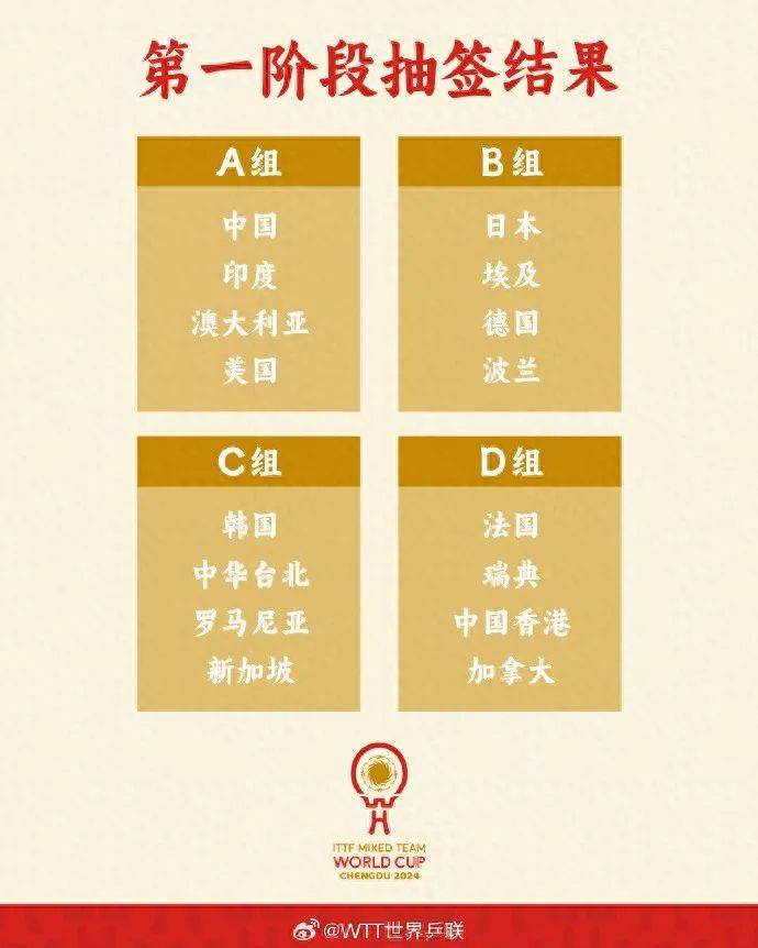 三连胜!国乒8-1美国队,孙颖莎首秀