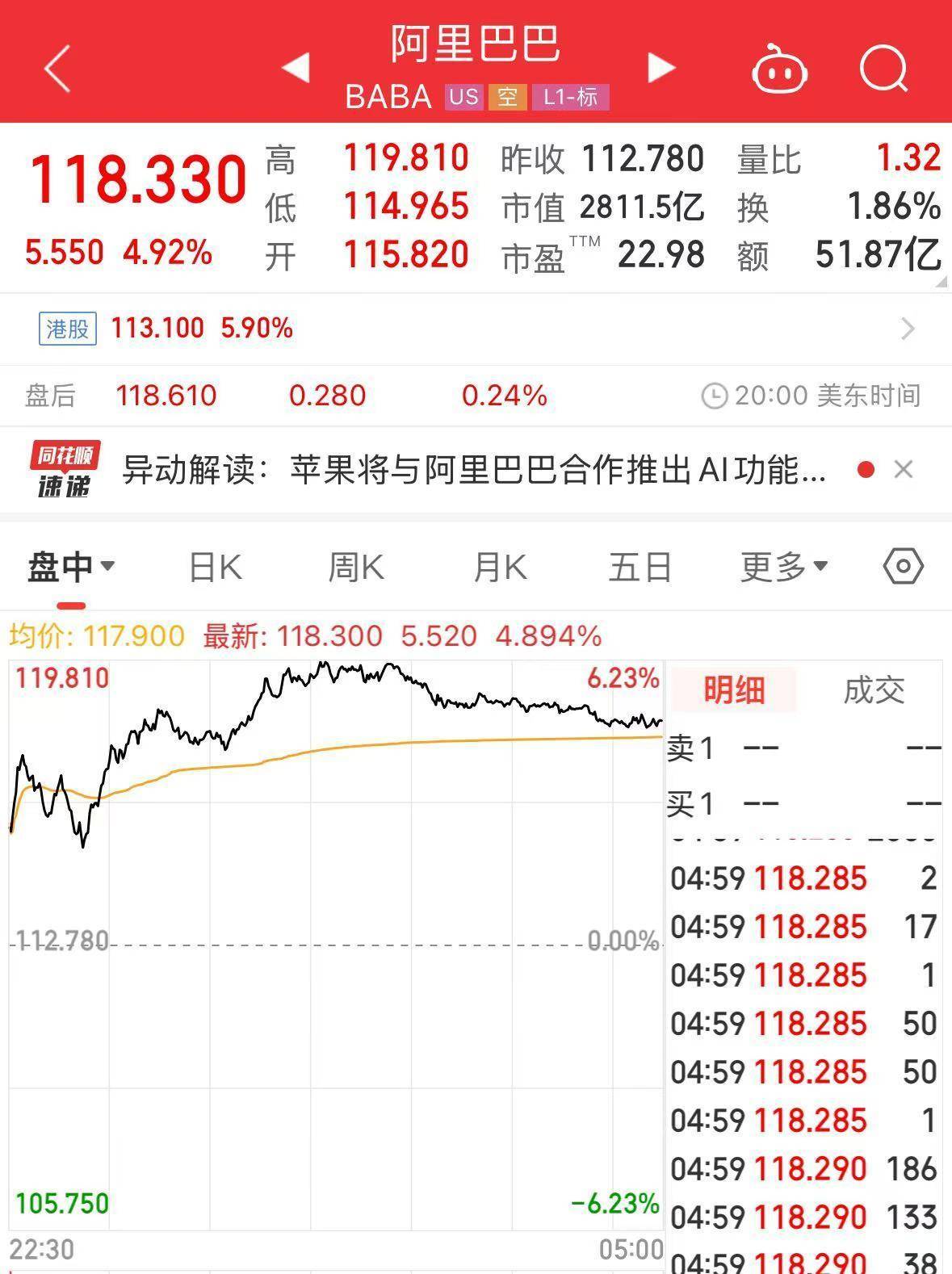 蔡崇信确认！苹果放弃DeepSeek，选择与阿里巴巴合作！阿里股价创3年来新高