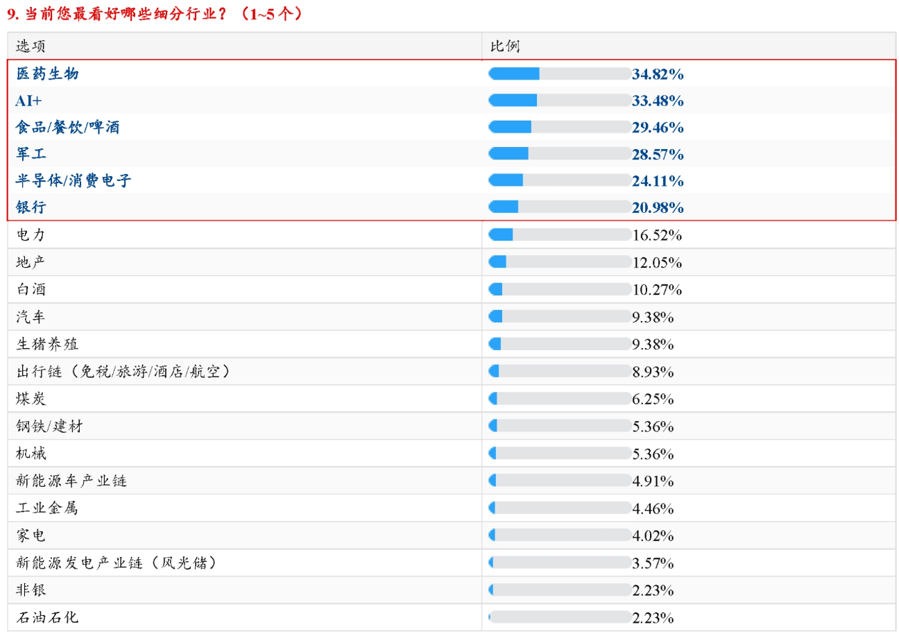 2000年以来，沪指大跌后次日反弹概率近七成！机构称A股优质资产配置机会已现