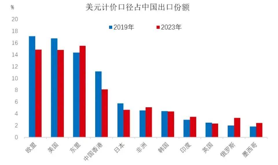 特朗普没有底线了，中美脱钩进程已经不可逆转？