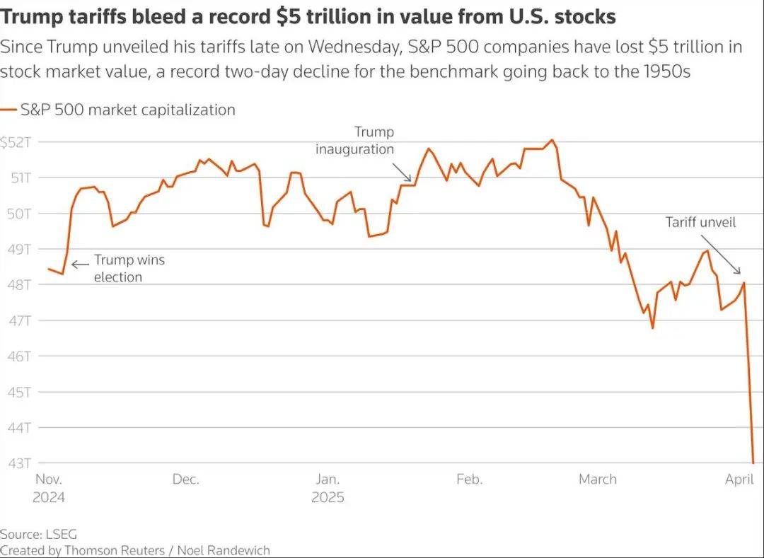 特朗普发最后通牒：中国须立即取消反制，中方简洁回应，全球见证战略角逐