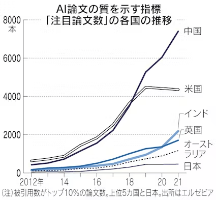 月咏幻：当中国已大量使用AI时，日本还在努力淘汰软盘和传真......
