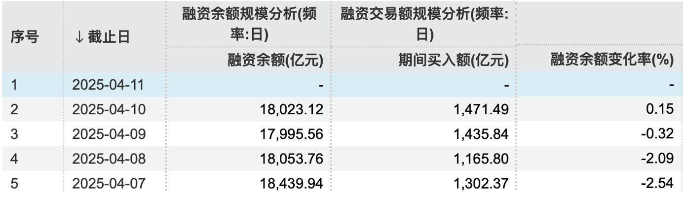 最新调查：A股这一周开户更踊跃，入金积极，多见股民逆势抄底或大胆调仓