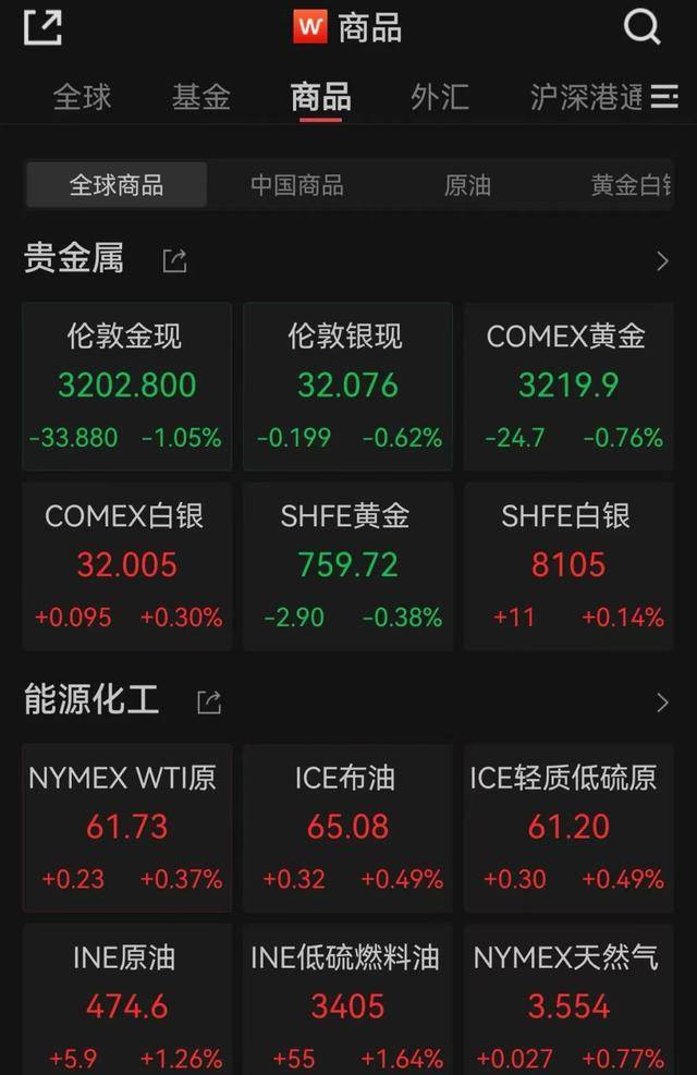 今夜爆发！多次熔断